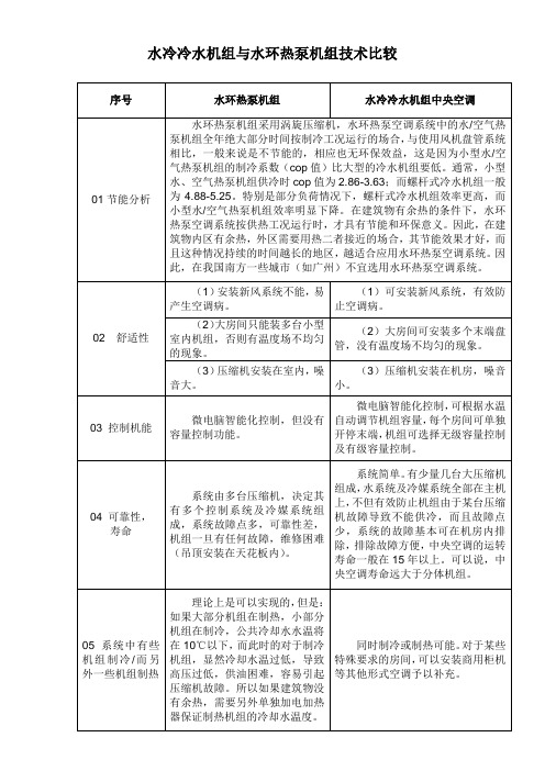 螺杆与水环热泵比较