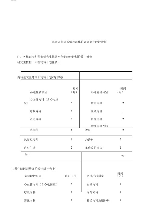 P01内科住院医师培训轮转时间安排表