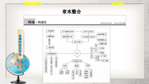 人教版高中地理必修一第二章地球上的大气章末复习课件