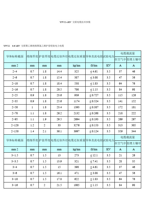 YJV22-1KV 交联电缆技术参数