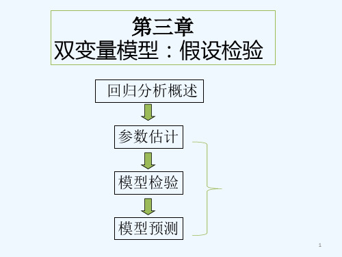 第三章双变量模型 假设检验