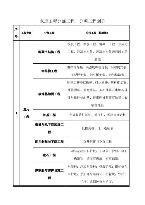 水运工程分部工程的划分