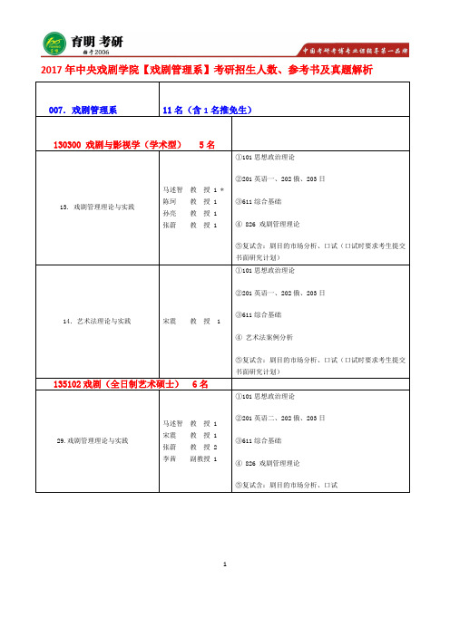 2017年中央戏剧学院-戏剧管理系-考研招生报考条件人数