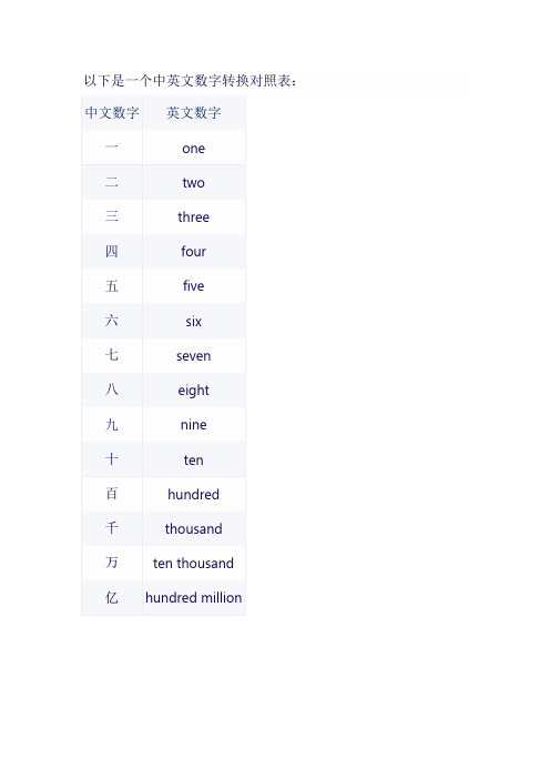 中英文数字转换对照表