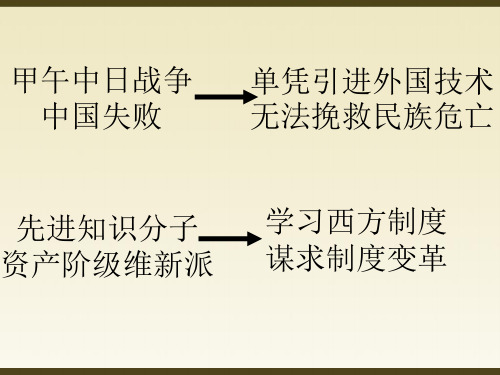 岳麓版《戊戌变法》ppt课件