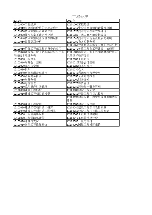 2018一建工程经济教材变化