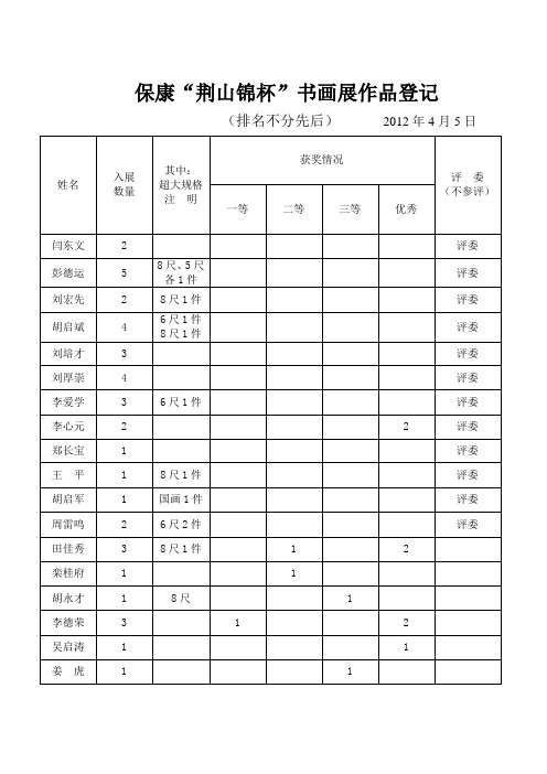 书画展作品登记