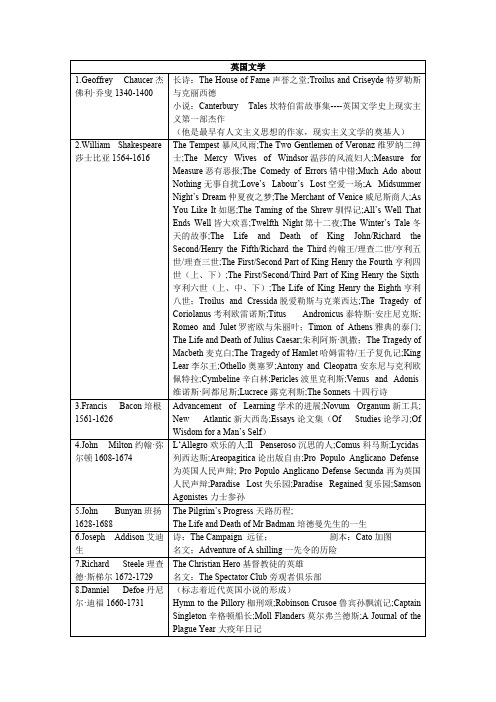 英国文学主要人物及其代表作