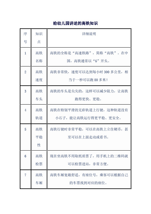 给幼儿园讲述的高铁知识