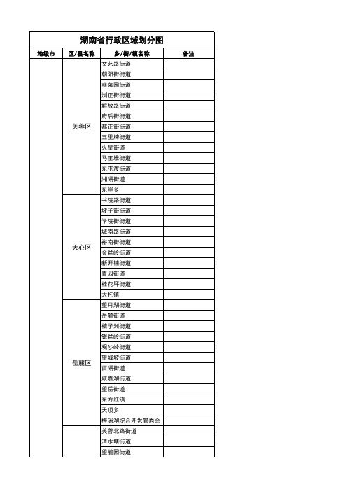 湖南省行政区域划分图(2014,从省到乡镇,超值)