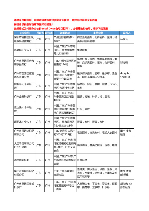 2020新版广东省广州棉类工商企业公司名录名单黄页联系方式大全552家