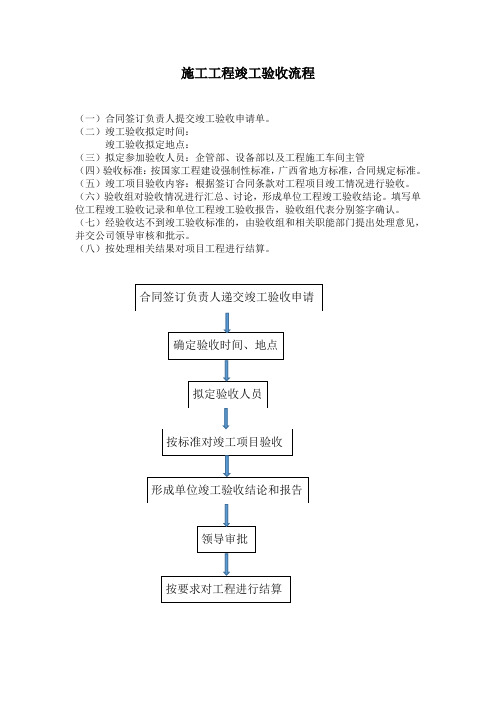 工程竣工验收流程