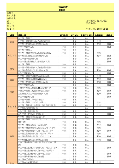 公司人事审批权限规定