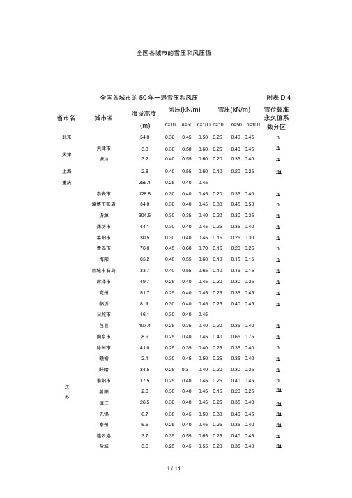 全国基本风压、雪压数值表