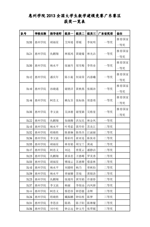 惠州学院2013全国大学生数学建模竞赛广东赛