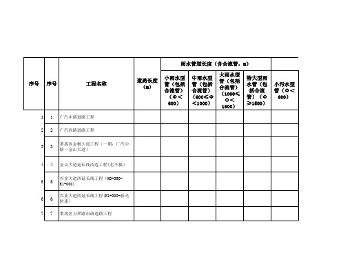 排水设施清疏、维护、管养年度费用估算表.xls