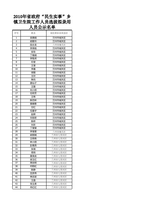 关于2010年甘肃省政府民生实事扶持高校毕业生就业选拔乡镇卫生院工作人员公示名单