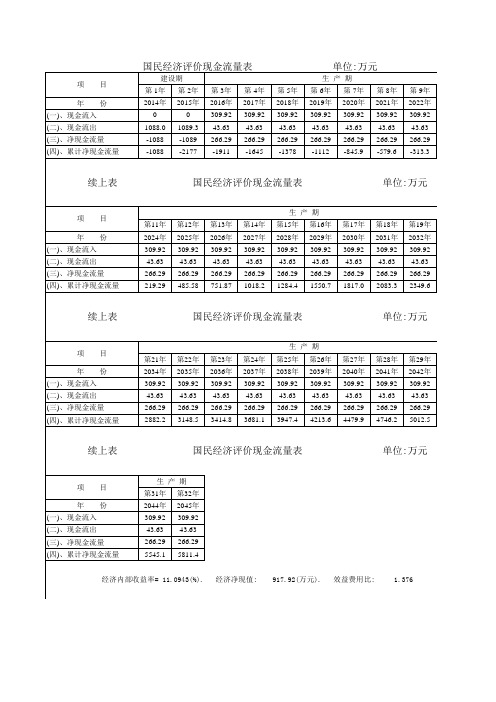 国民经济评价