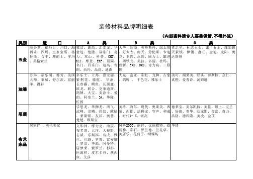 装修材料品牌明细表