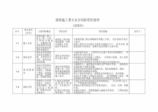 (晨鸟)建筑施工重大安全风险管控清单