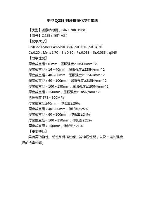 类型Q235材质机械化学性能表