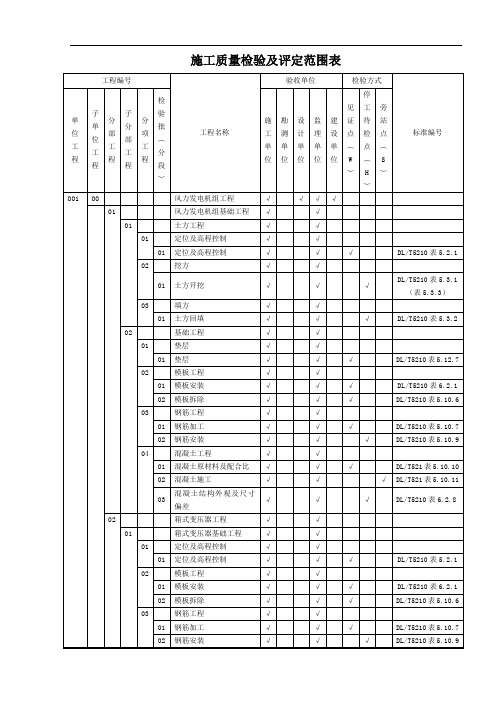 风电施工质量检验及评定范围表