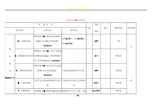 部门经理KPI考核指标