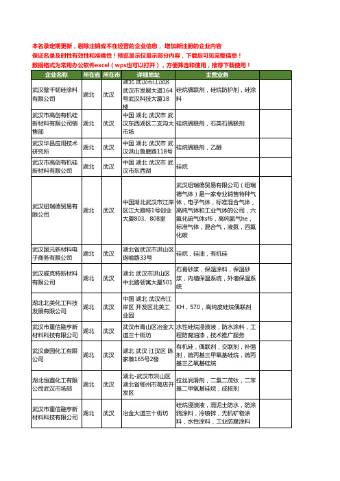 新版湖北省武汉硅烷工商企业公司商家名录名单联系方式大全26家