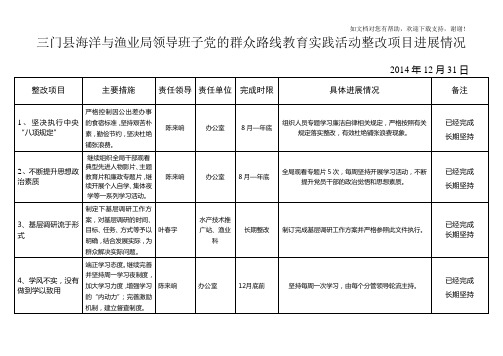 三门县海洋及渔业局领导班子党的群众路线教育实践活动整改