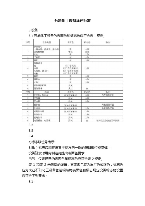 石油化工设备涂色标准