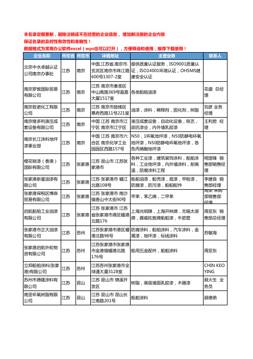 2020新版江苏省船舶涂料工商企业公司名录名单黄页联系方式大全39家