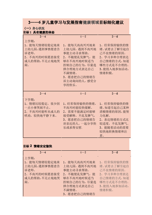 3——6岁儿童学习与发展指南健康领域目标细化建议