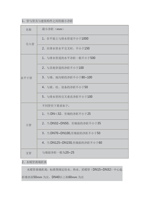 管道距墙及管道之间的距离