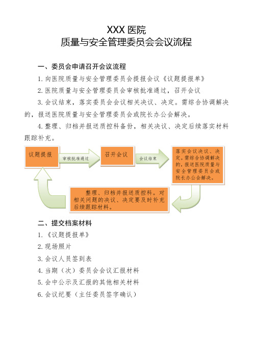 质量与安全管理委员会会议流程