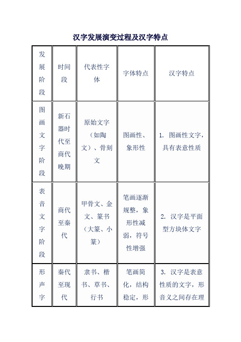 汉字发展演变过程及汉字特点