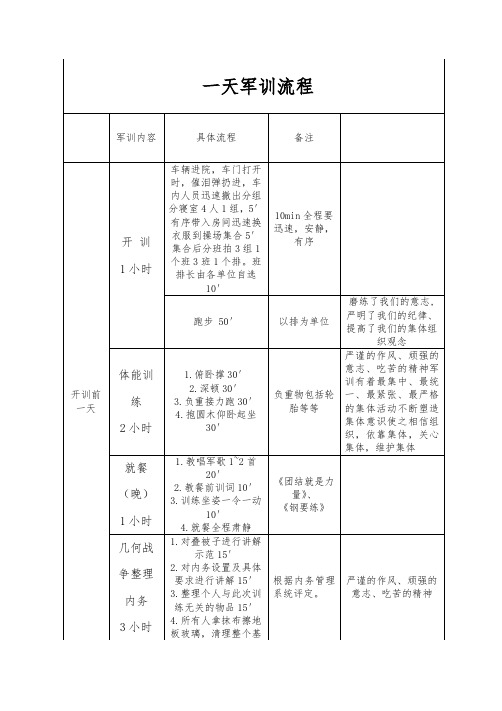 一天军训流程