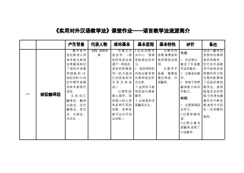 对外汉语教学法流派