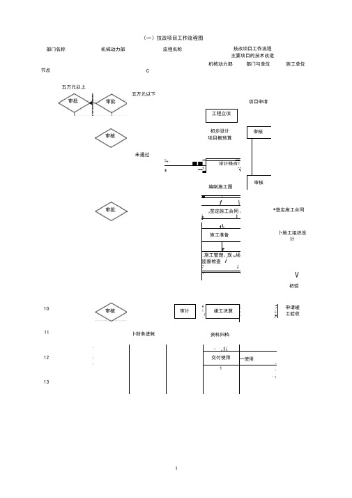 技术改造项目流程图及工作标准