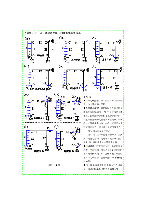 结构力学典型例题分析 力法