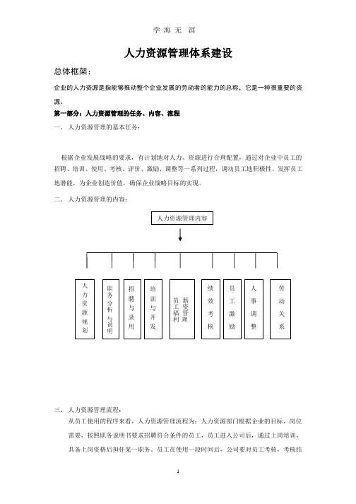 公司人力资源管理体系建设方案.pptx