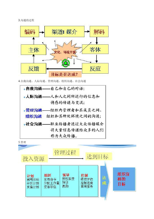 管理沟通考试