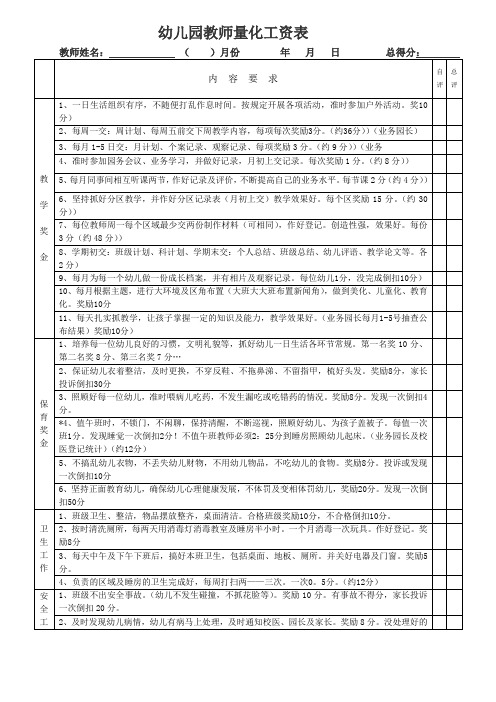 幼儿园教师量化工资表2