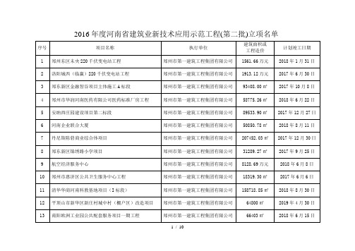 度河南省建筑业新技术应用示范工程(第二批)立项名