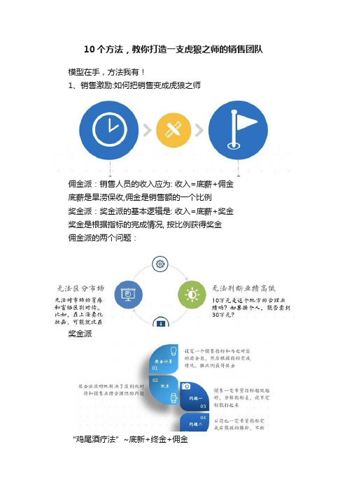 10个方法，教你打造一支虎狼之师的销售团队