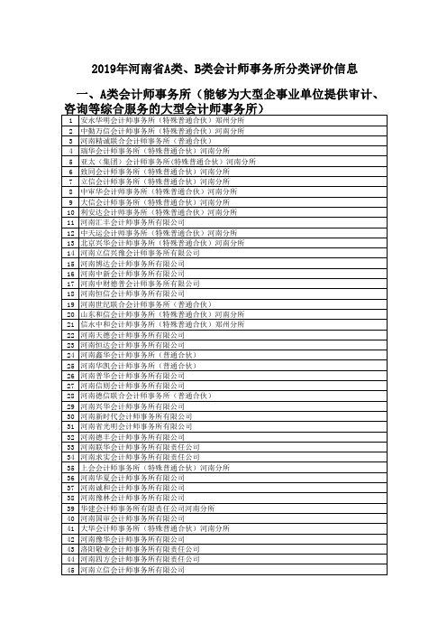 2019年河南省A类、B类会计师事务所分类评价信息