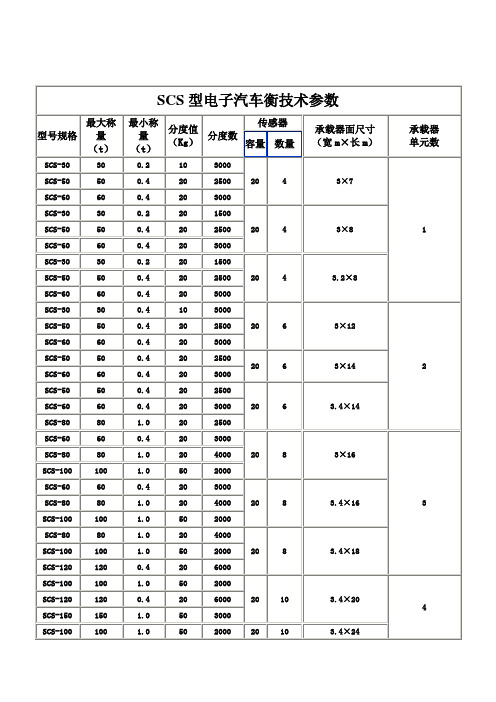 SCS型电子汽车衡技术参数