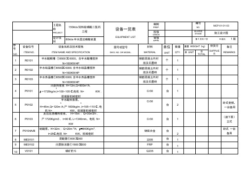 湿法磷酸工艺设备一览表.doc