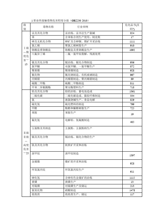 职业性接触毒物危害程度分级