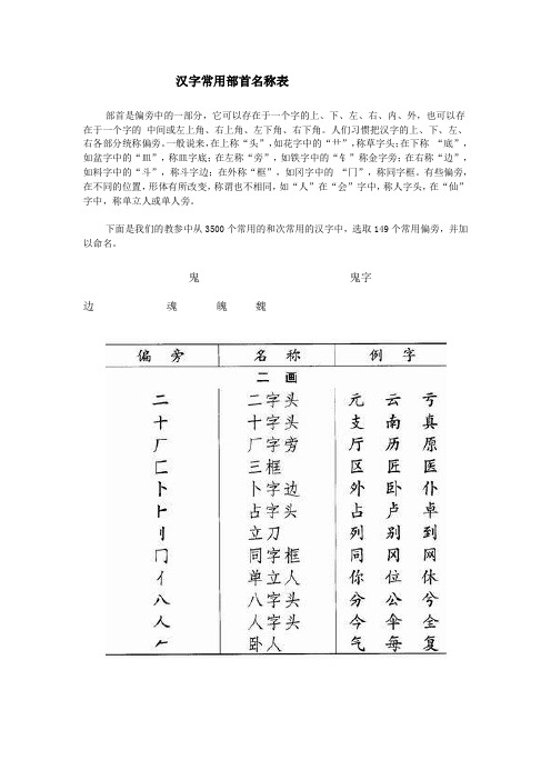 汉字常用部首名称表