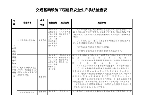 交通基础设施项目建设安全生产执法检查表